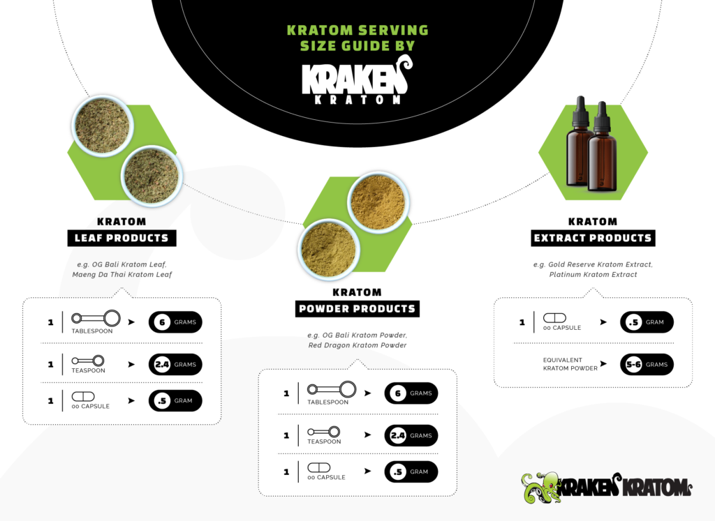 How Many Grams Of Kratom Are In A Tablespoon and Teaspoon?